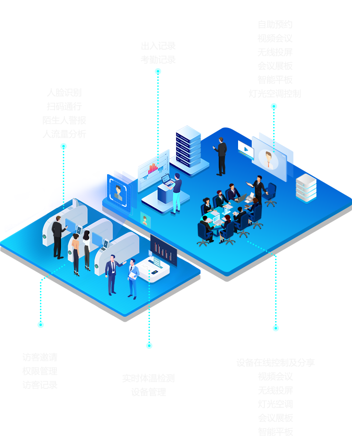 智慧办公全场景解决方案 