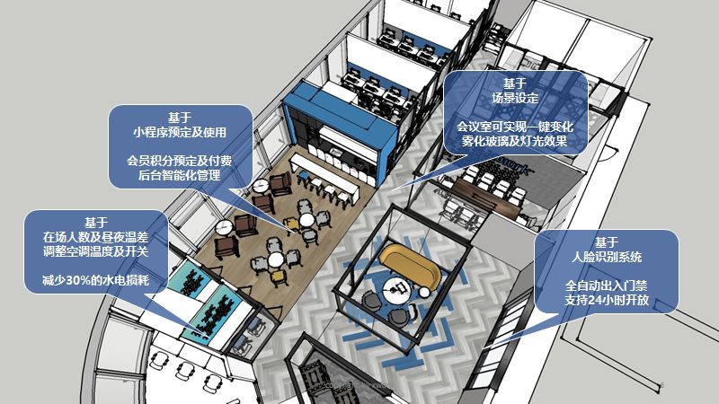 智慧办公解决方案配图