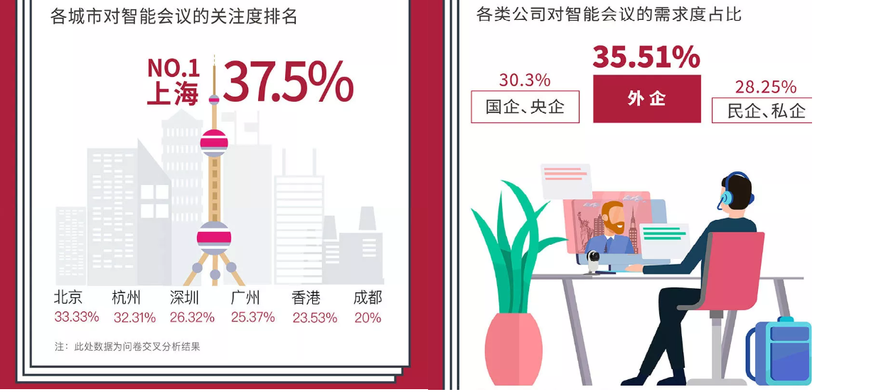 2019年智能办公回顾配图