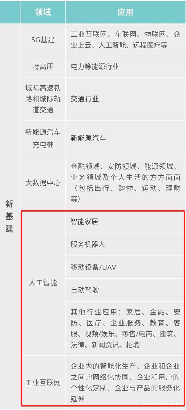 新基建的风口，将带动智慧办公的普及化配图