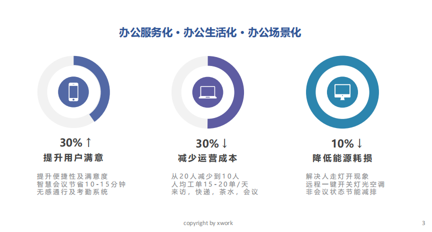 智慧空间管理系统配图