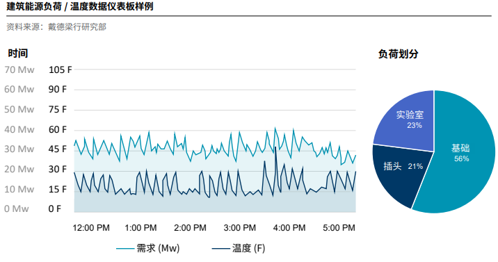 智能办公建筑的六大增值点配图