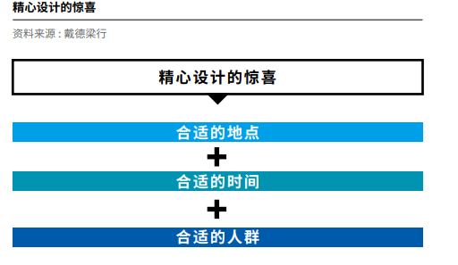 智能办公建筑的六大增值点配图