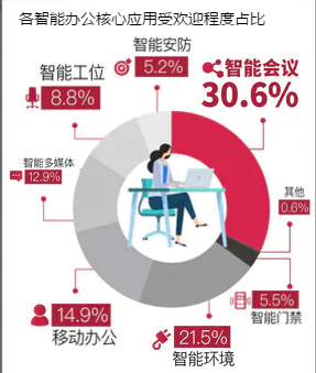 xwork智能会议室:把会议烦恼“一网打尽”配图