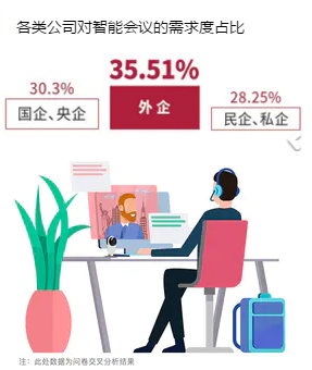 xwork智能会议室:把会议烦恼“一网打尽”配图