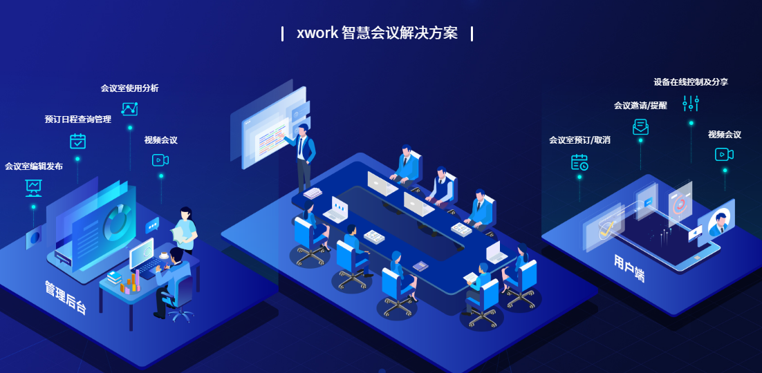 xwork智能会议室:把会议烦恼“一网打尽”配图