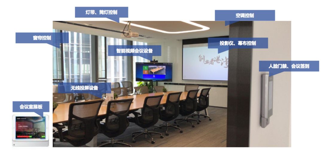 智慧办公新闻资讯配图