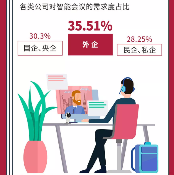 智慧办公新闻资讯配图