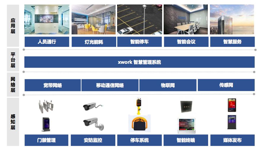 智慧办公新闻资讯配图